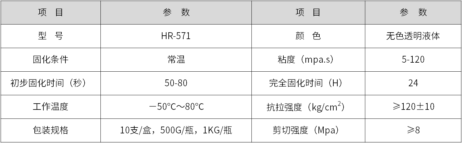 無(wú)白化快干膠水