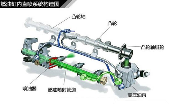 汽車油管