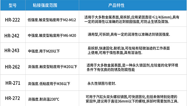 厭氧膠怎么不凝固