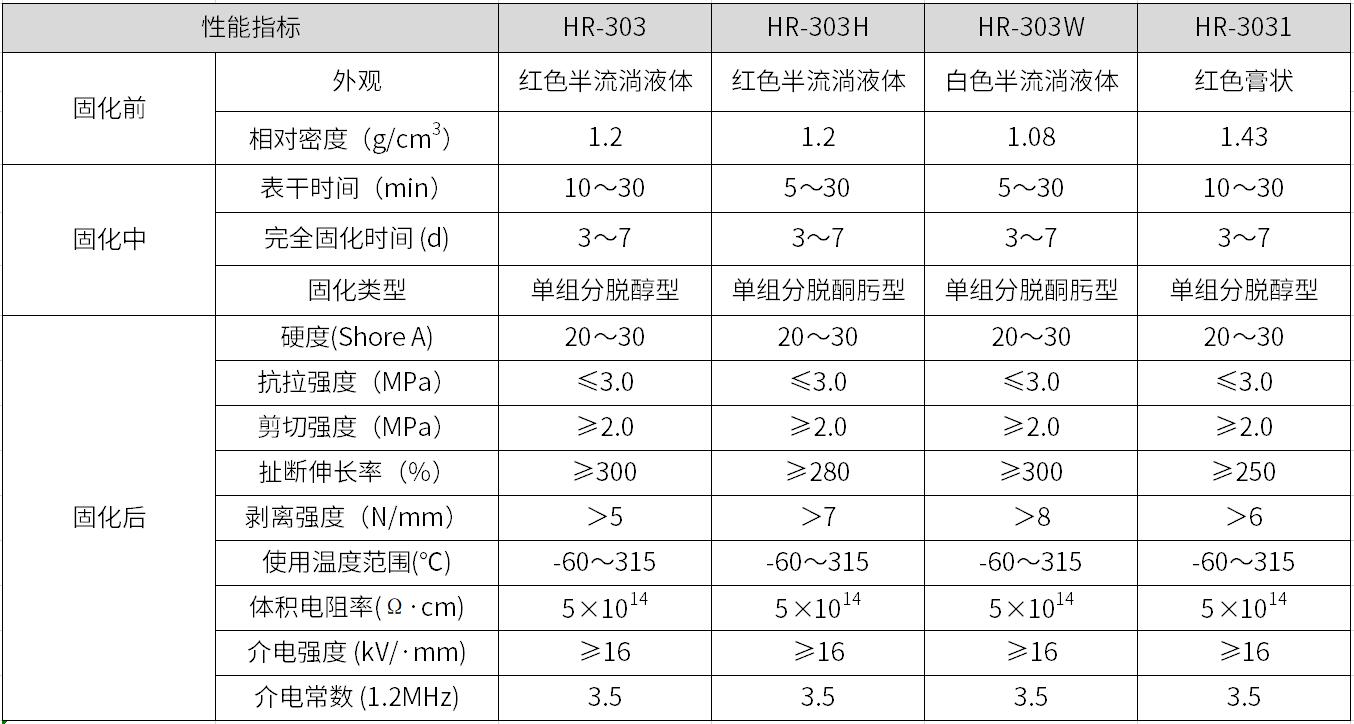 HR-303 耐高溫密封膠