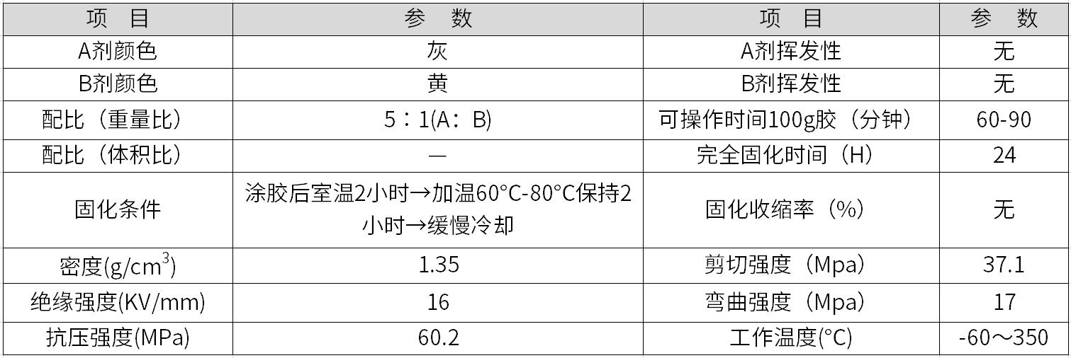 發(fā)動機缸體修補劑