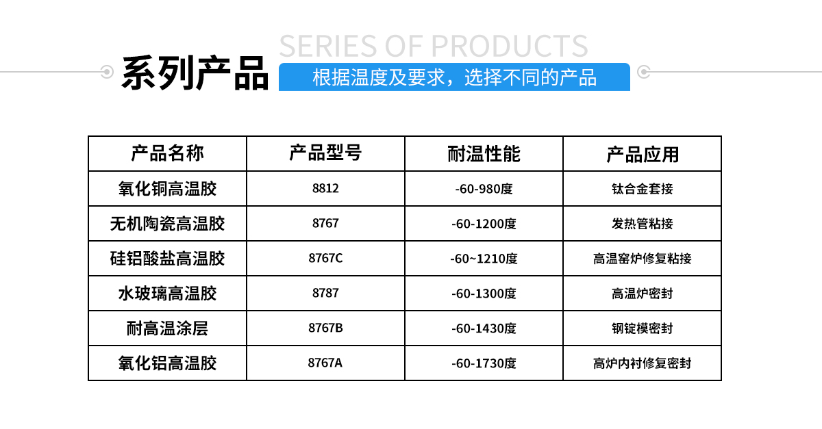 硅膠包金屬粘合劑