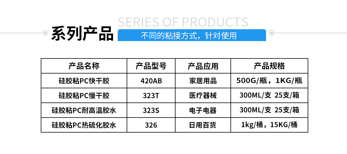 硅膠包金屬粘合劑