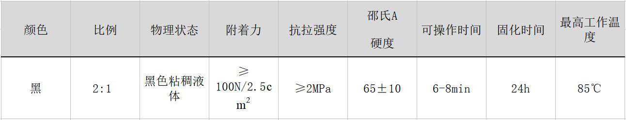 橡膠修補劑