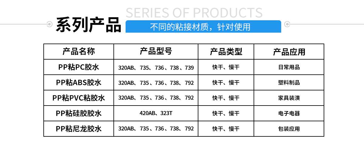 硅膠包塑料熱硫化膠水