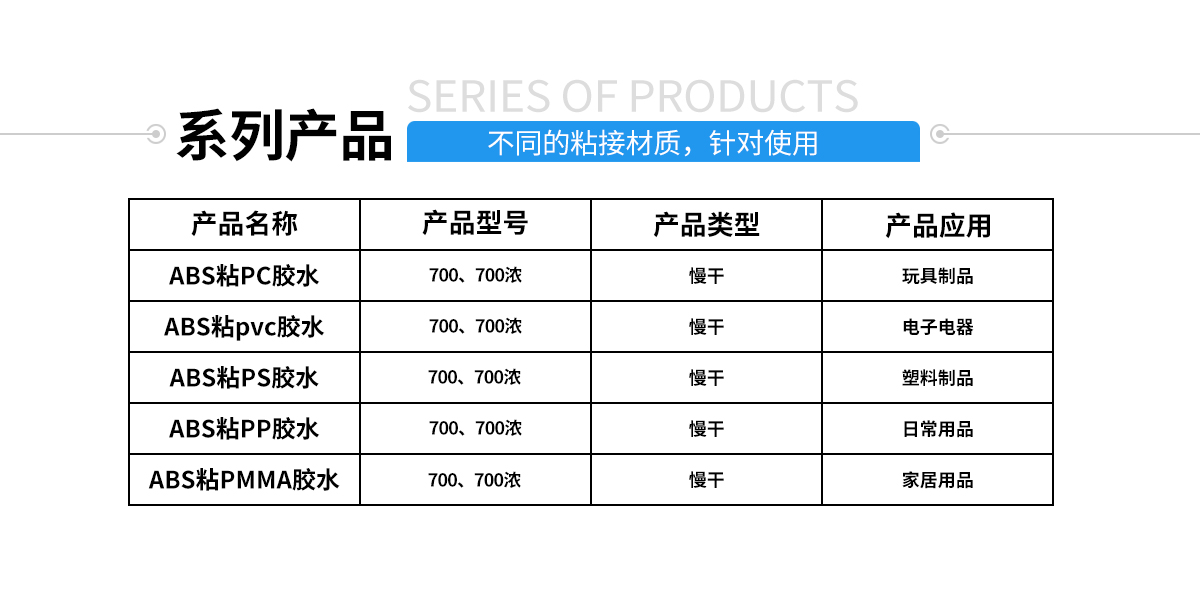 硅膠包塑料熱硫化膠水