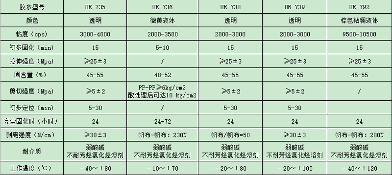 PP材質(zhì)粘接