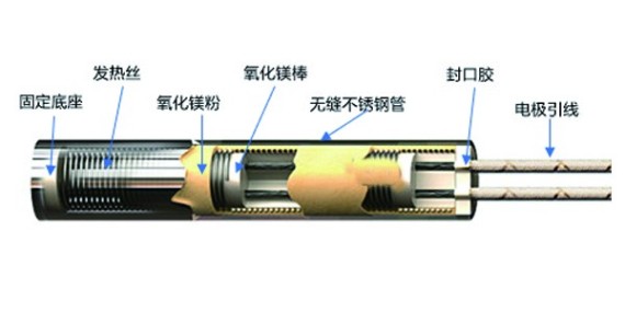 900度高溫爐發(fā)熱管封口膠水遇高溫失去粘性？選擇正確的膠水是關(guān)鍵